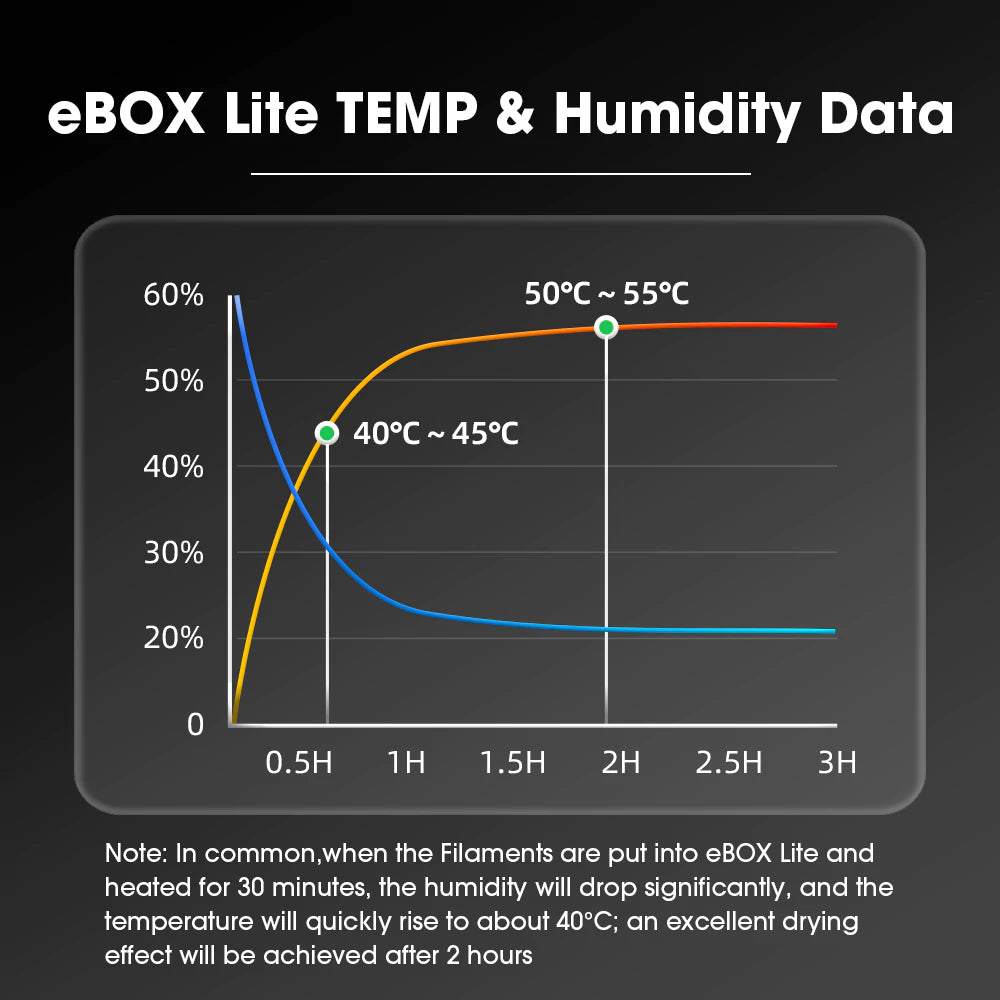 eSUN eBOX Lite 3D Filament Dryer Box Drying Filaments Storage Box Keeping Filament Dry Holder Free 3D Printing tools